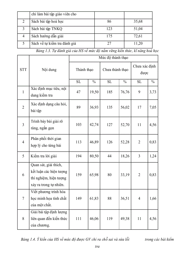 image for page Xây dựng bộ đề phần hóa học vô cơ giúp học sinh THPT tăng cường khả năng tự kiểm tra đánh giá