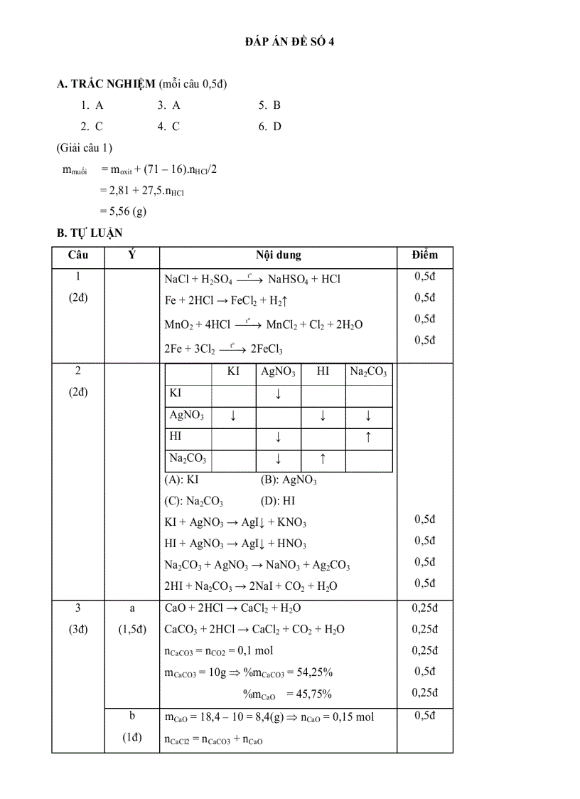 image for page Xây dựng bộ đề phần hóa học vô cơ giúp học sinh THPT tăng cường khả năng tự kiểm tra đánh giá