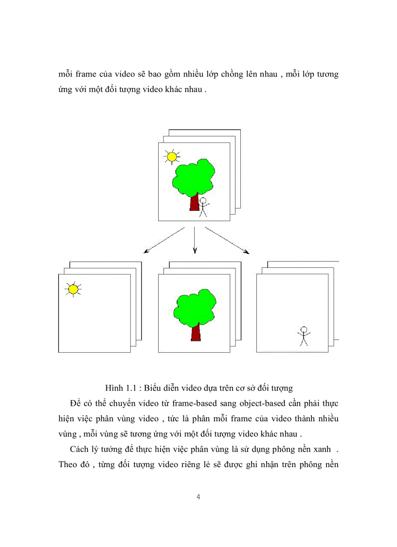 image for page Sử dụng lưới hai chiều để theo vết đối tượng trong Video