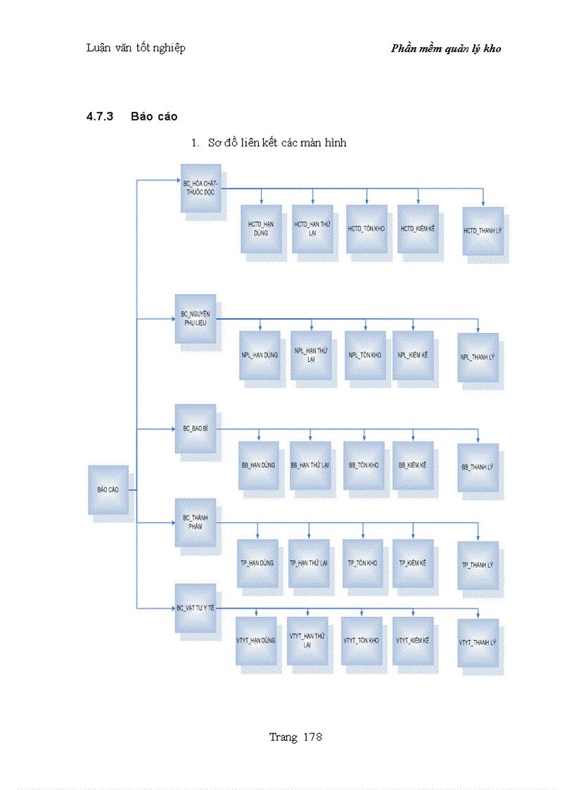 image for page Quản lý kho dược theo chuẩn GSP