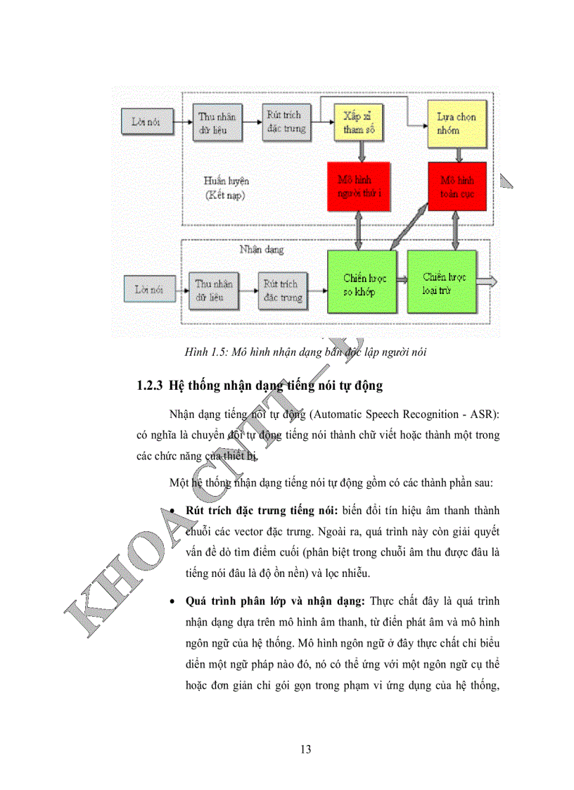 image for page Nhận dạng tiếng nói tiếng việt tìm hiểu và ứng dụng