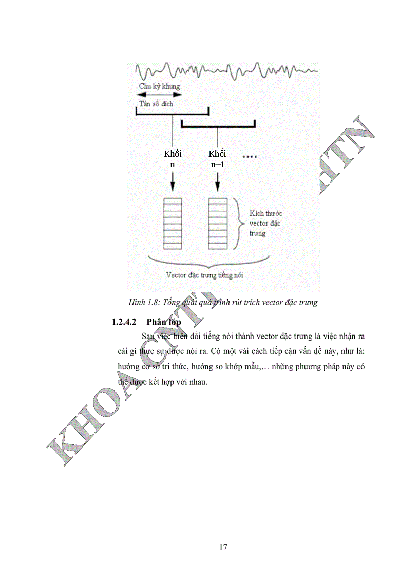 image for page Nhận dạng tiếng nói tiếng việt tìm hiểu và ứng dụng