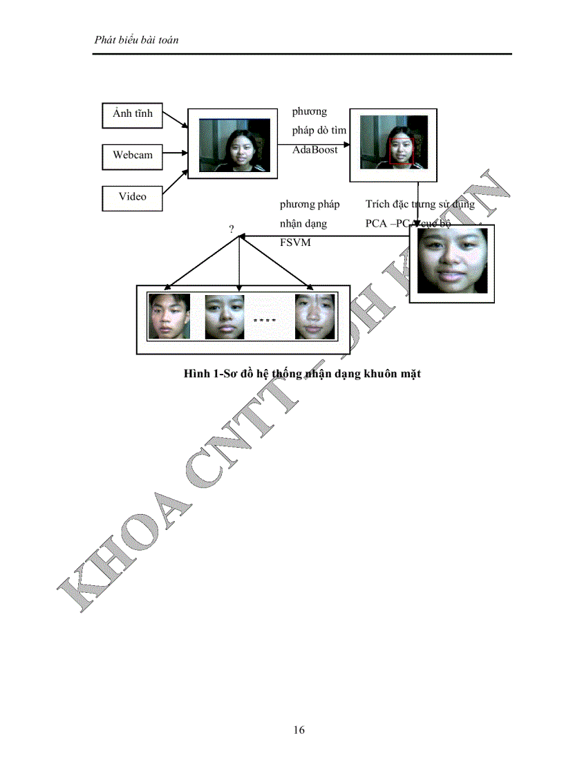 image for page Nghiên cứu và xây dựng hệ thống nhận dạng mặt người dựa trên fsvm và adaboost