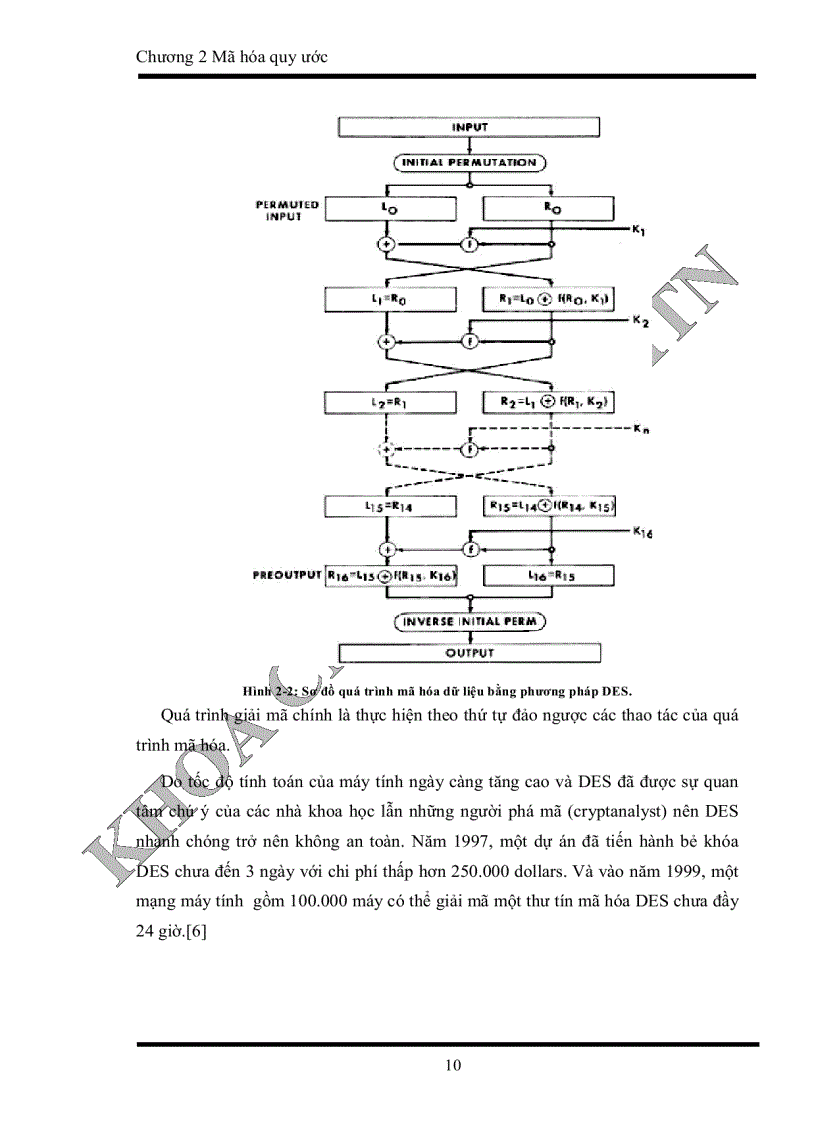 image for page Nghiên cứu và xây dựng ứng dụng bảo mật trên PDA