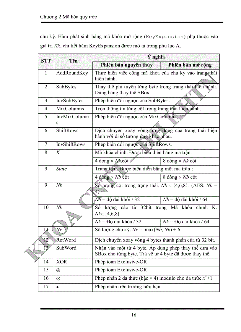 image for page Nghiên cứu và xây dựng ứng dụng bảo mật trên PDA