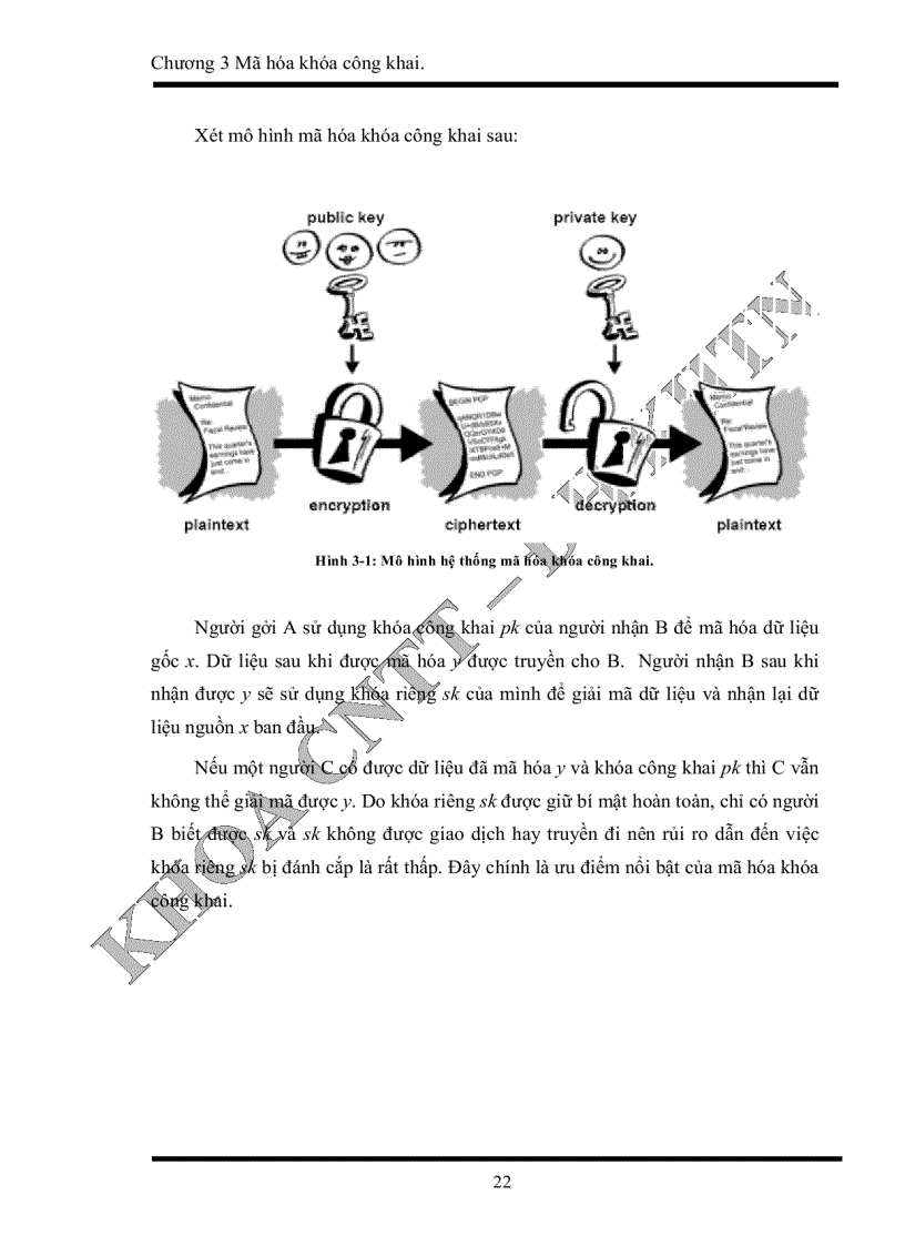 image for page Nghiên cứu và xây dựng ứng dụng bảo mật trên PDA