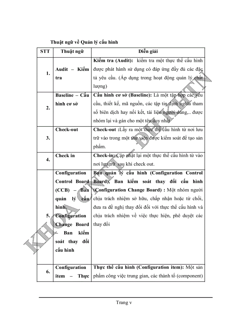 image for page Quản lý cấu hình phần mềm tại phòng phát triển phần mềm Quang Trung Trung tâm tin học