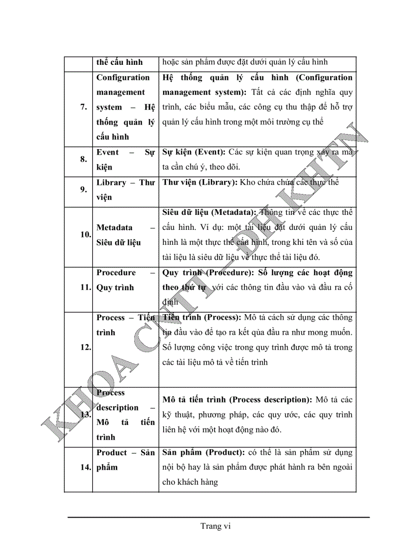 image for page Quản lý cấu hình phần mềm tại phòng phát triển phần mềm Quang Trung Trung tâm tin học