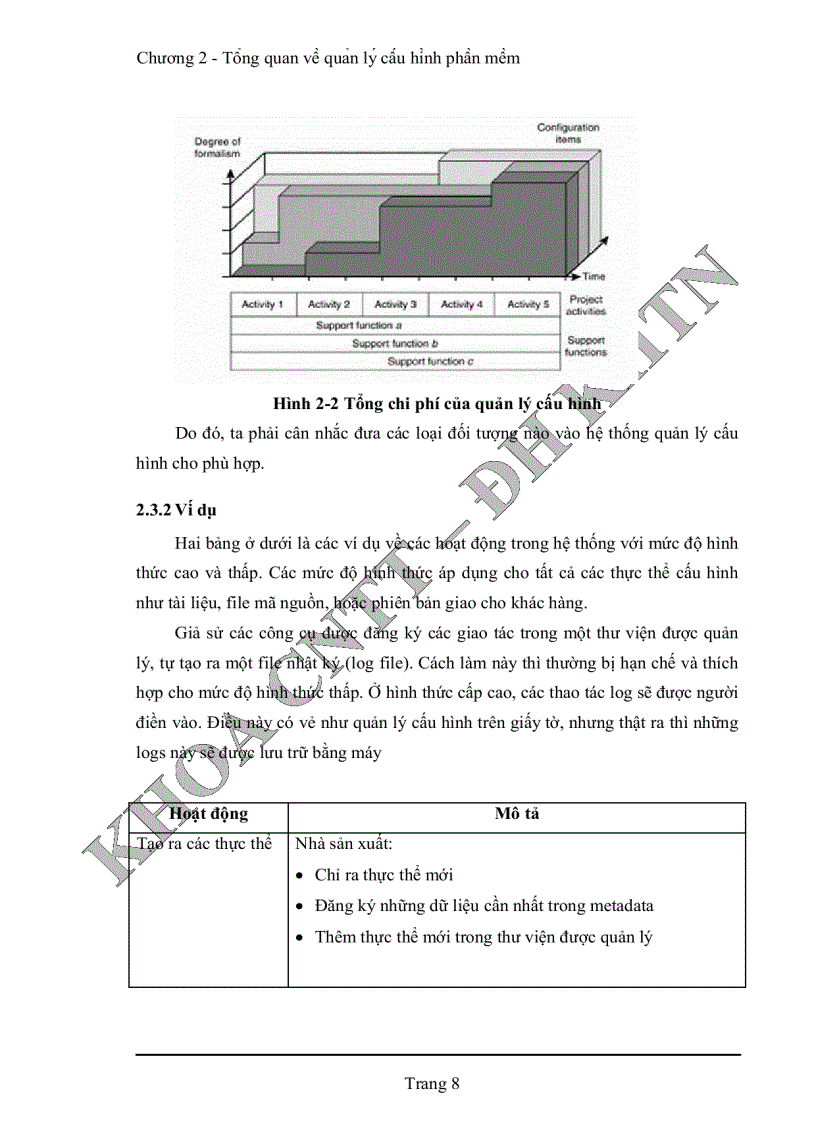 image for page Quản lý cấu hình phần mềm tại phòng phát triển phần mềm Quang Trung Trung tâm tin học