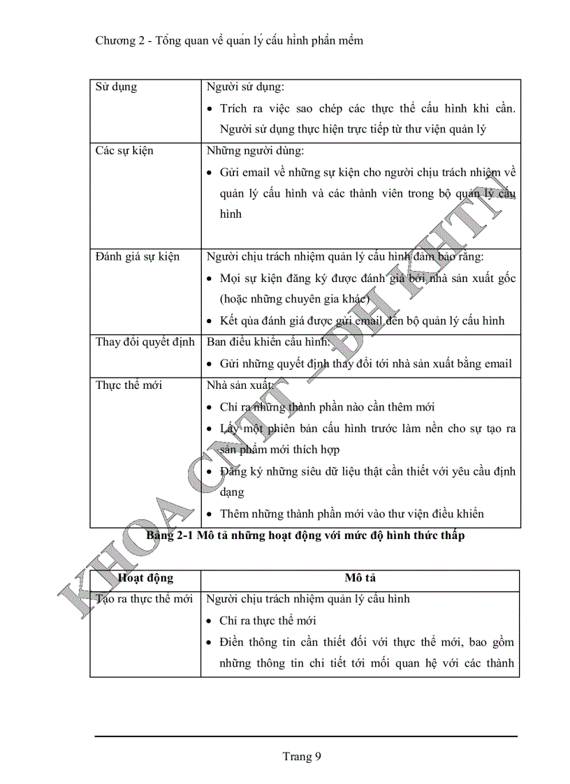 image for page Quản lý cấu hình phần mềm tại phòng phát triển phần mềm Quang Trung Trung tâm tin học