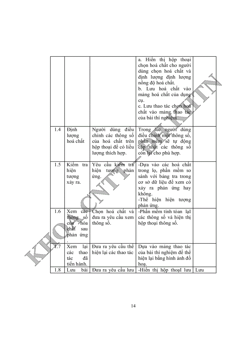 image for page Phần mềm hỗ trợ thí nghiệm hoá vô cơ