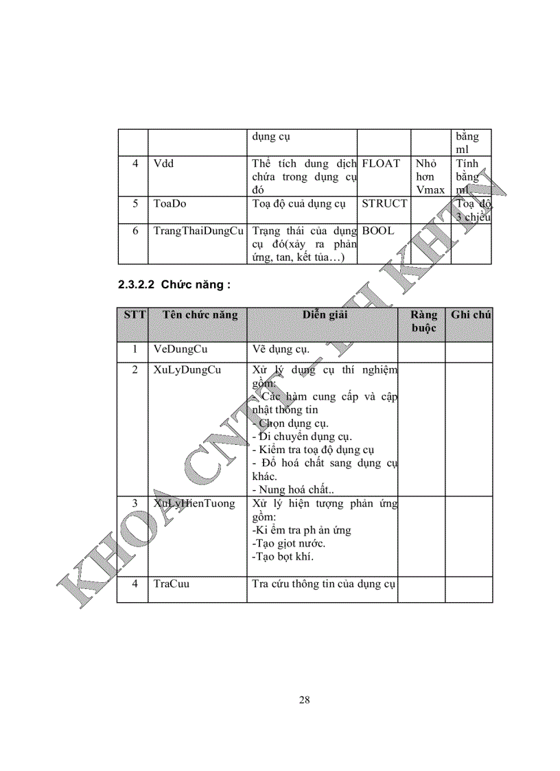 image for page Phần mềm hỗ trợ thí nghiệm hoá vô cơ