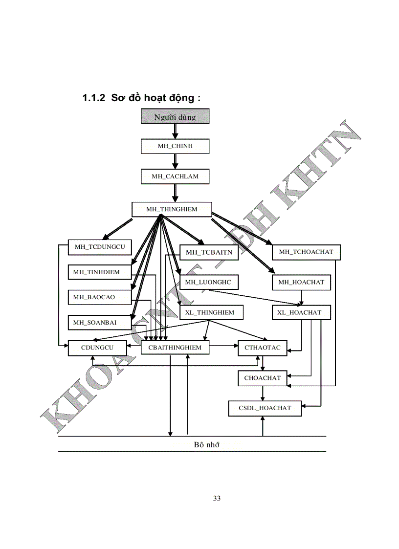 image for page Phần mềm hỗ trợ thí nghiệm hoá vô cơ