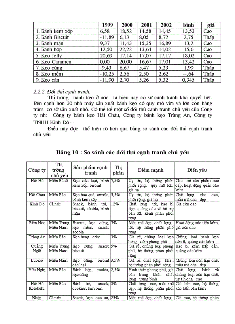 image for page Hoạch định chiến lược cạnh tranh cho Công ty bánh kẹo Hải Hà
