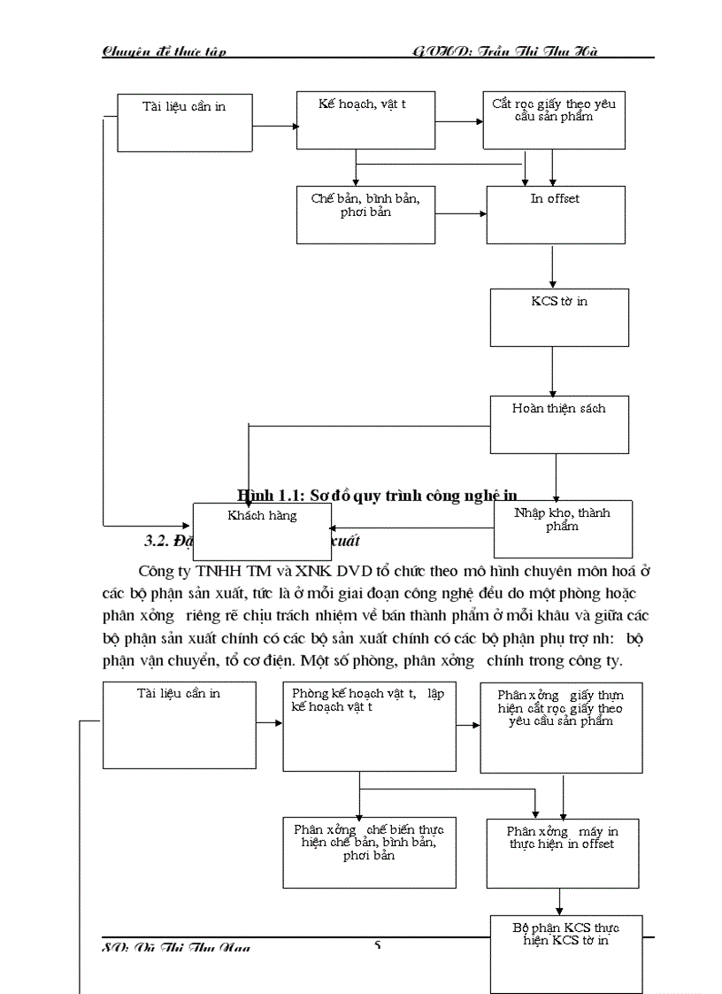 image for page Hoàn thiện Công Tác Kế toán hạch toán chi phí sản xuất và tính giá thành sản phẩm tại Công ty TNHH TM và XNK DVD