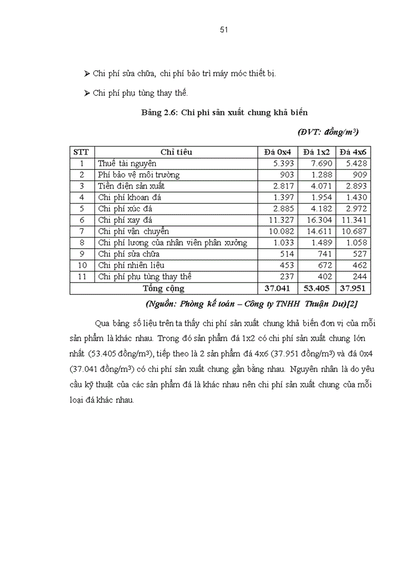image for page Phân tích mối quan hệ chi phí khối lượng lợi nhuận tại công ty TNHH Thuận Dư