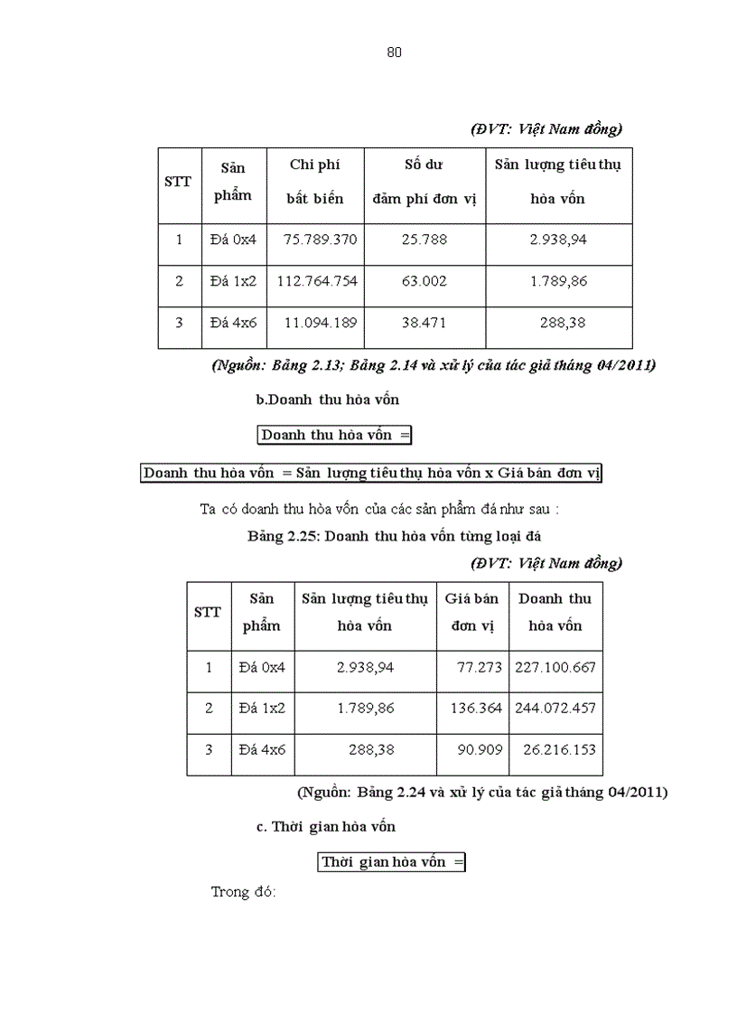 image for page Phân tích mối quan hệ chi phí khối lượng lợi nhuận tại công ty TNHH Thuận Dư