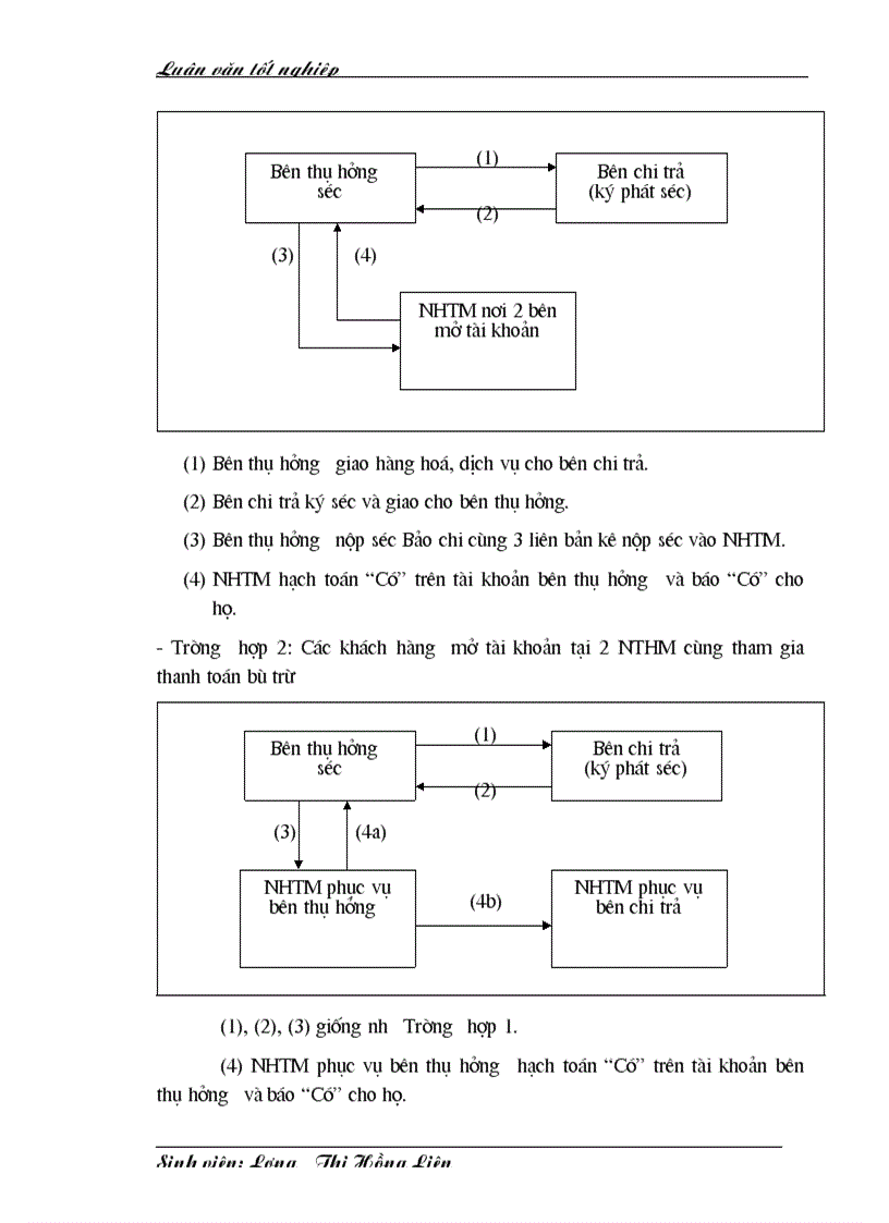 image for page Thực trạng hoạt động thanh toán không dùng tiền mặt tại Chi nhánh NHNo PTNT Thăng Long