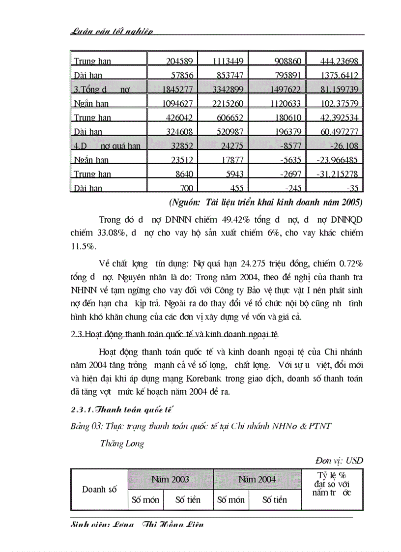 image for page Thực trạng hoạt động thanh toán không dùng tiền mặt tại Chi nhánh NHNo PTNT Thăng Long
