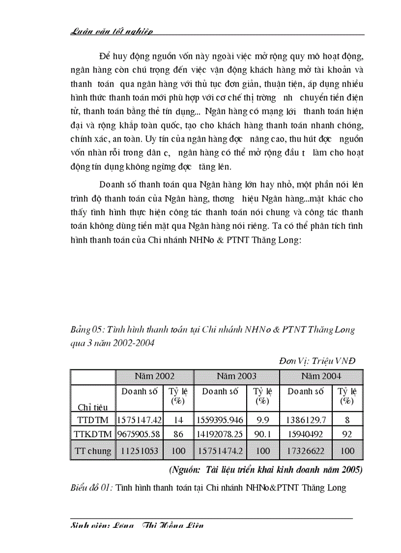 image for page Thực trạng hoạt động thanh toán không dùng tiền mặt tại Chi nhánh NHNo PTNT Thăng Long
