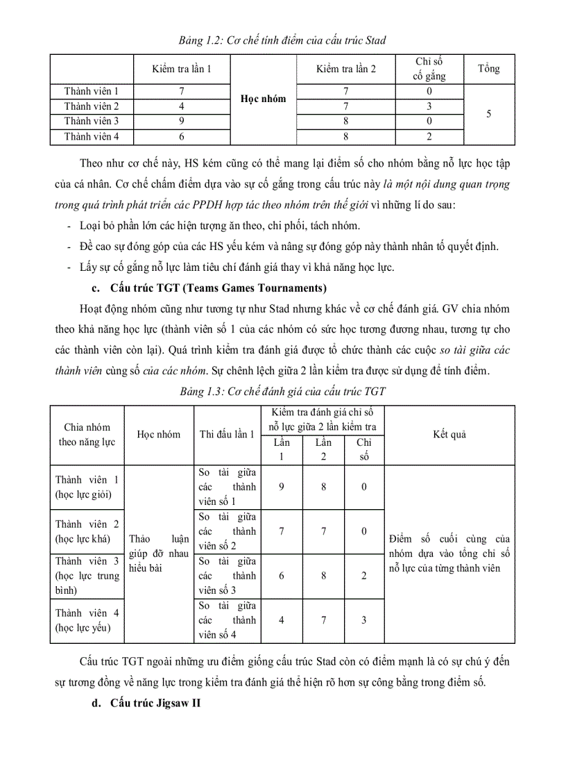 image for page Dạy học hợp tác trong dạy học hóa học ở trường Trung Học Phổ Thông