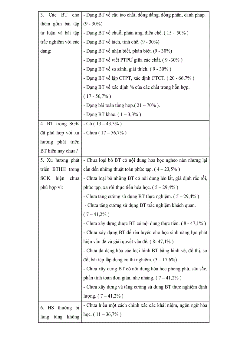 image for page Xây dựng hệ thống bài tập hóa học nhằm nâng cao hiệu quả dạy học phần Hydrocacbon lớp 11 Trung Học Phổ Thông