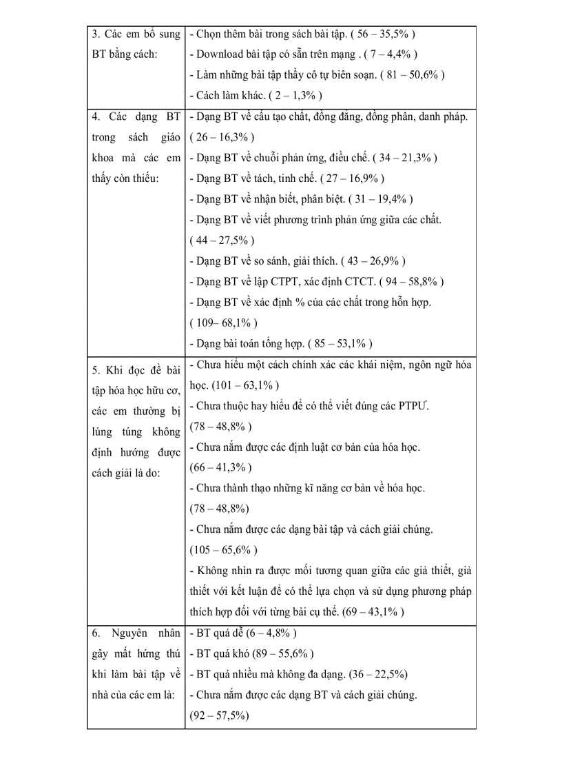 image for page Xây dựng hệ thống bài tập hóa học nhằm nâng cao hiệu quả dạy học phần Hydrocacbon lớp 11 Trung Học Phổ Thông