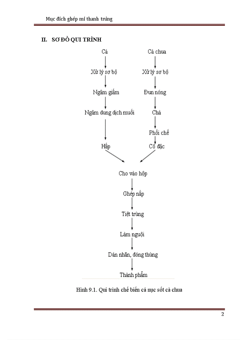 image for page Mu c đi ch cu a ghe p mi va thanh tru ng đô hô p thu y sa n