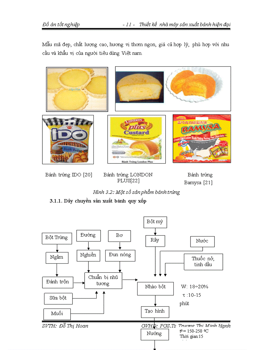 image for page Thiết kế nhà máy sản xuất bánh
