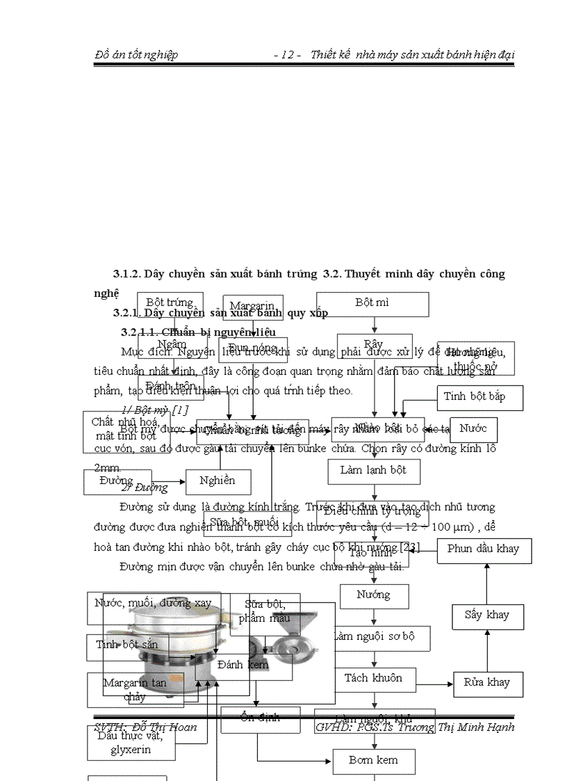 image for page Thiết kế nhà máy sản xuất bánh
