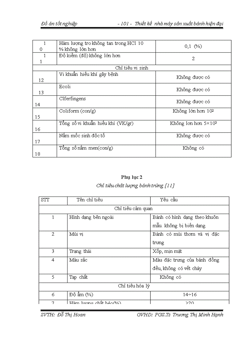 image for page Thiết kế nhà máy sản xuất bánh