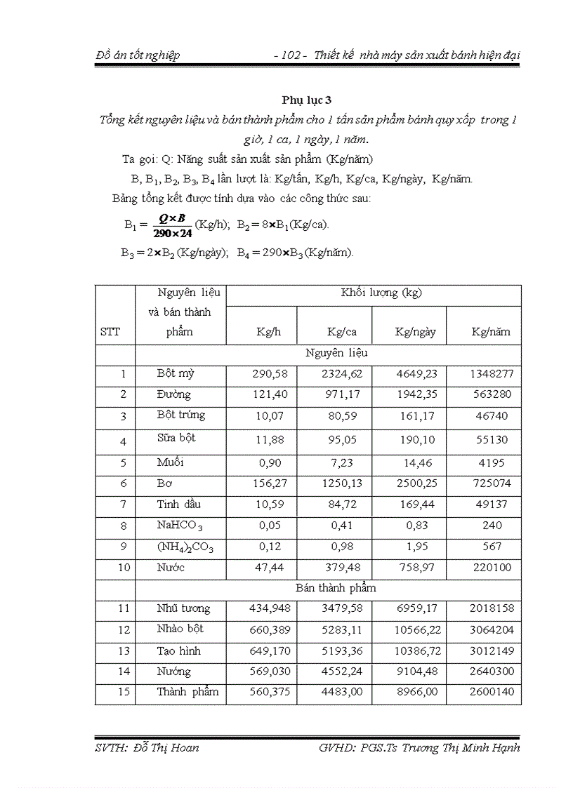 image for page Thiết kế nhà máy sản xuất bánh