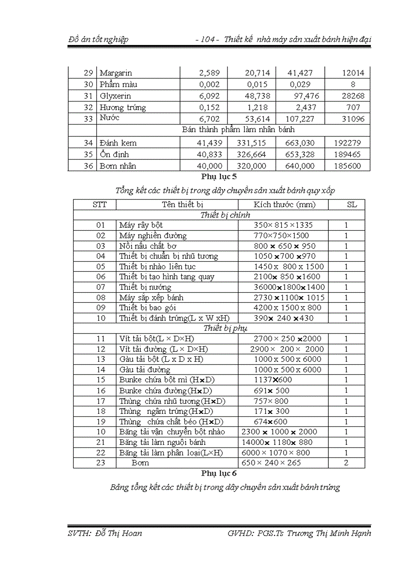 image for page Thiết kế nhà máy sản xuất bánh