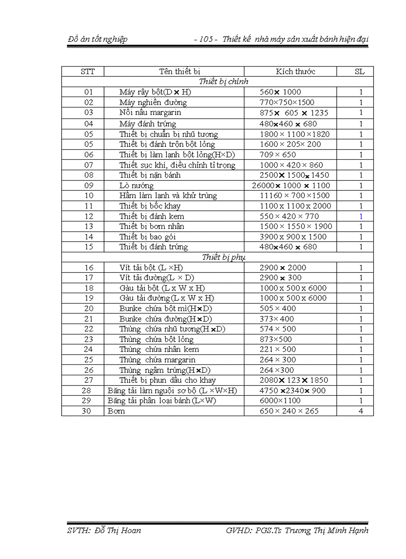 image for page Thiết kế nhà máy sản xuất bánh