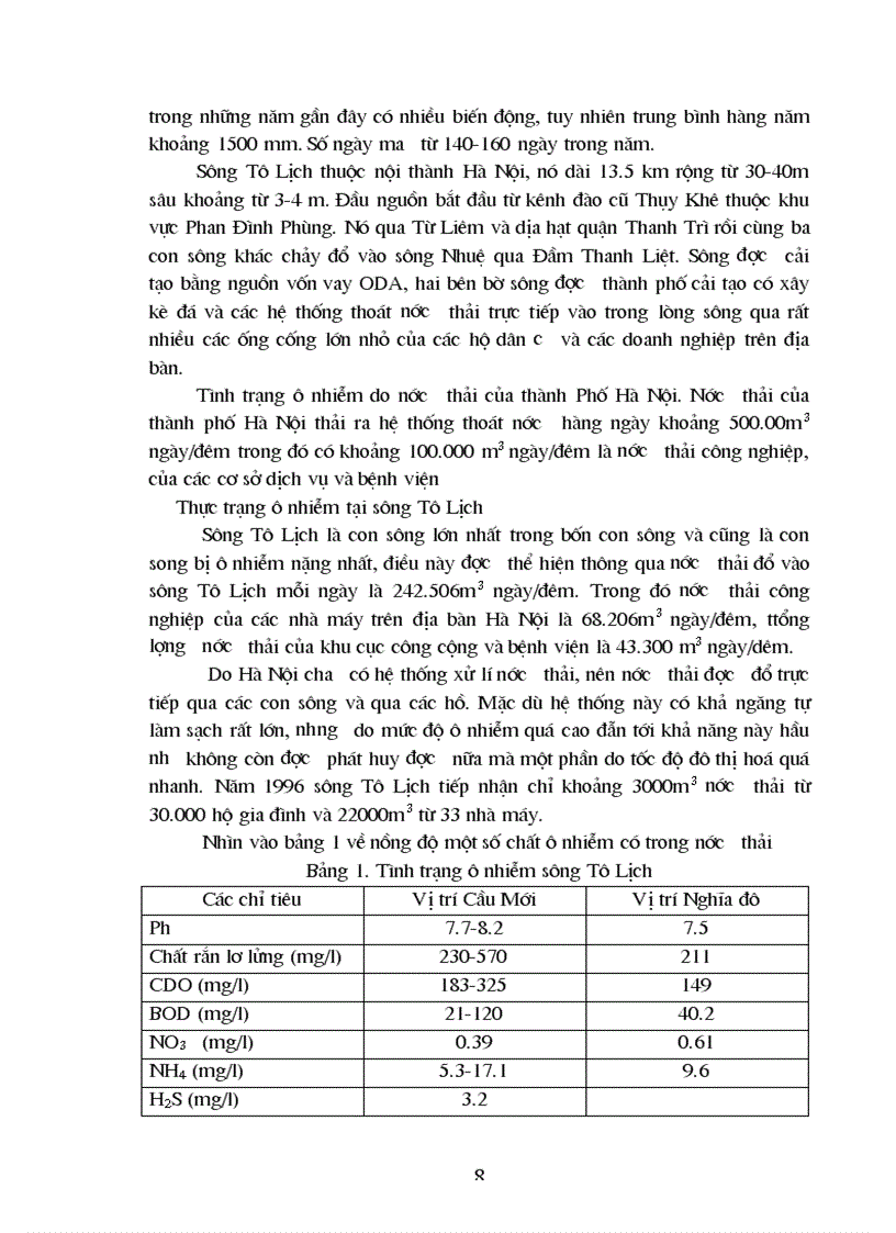image for page Cải thiện môi trường tại sông tô lịch