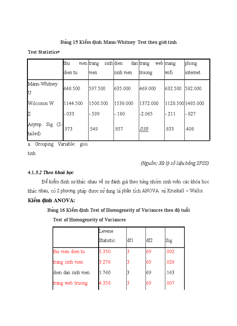 image for page Đánh giá mức độ hài lòng của sinh viên hệ tín chỉ đối với các dịch vụ công nghệ thông tin trường Đại học kinh tế Huế