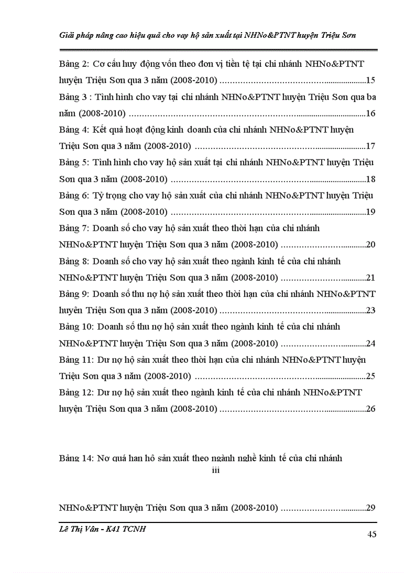 image for page Giải pháp nâng cao hiệu quả cho vay hộ sản xuất tại NHNo PTNT huyện Triệu Sơn Thanh Hóa