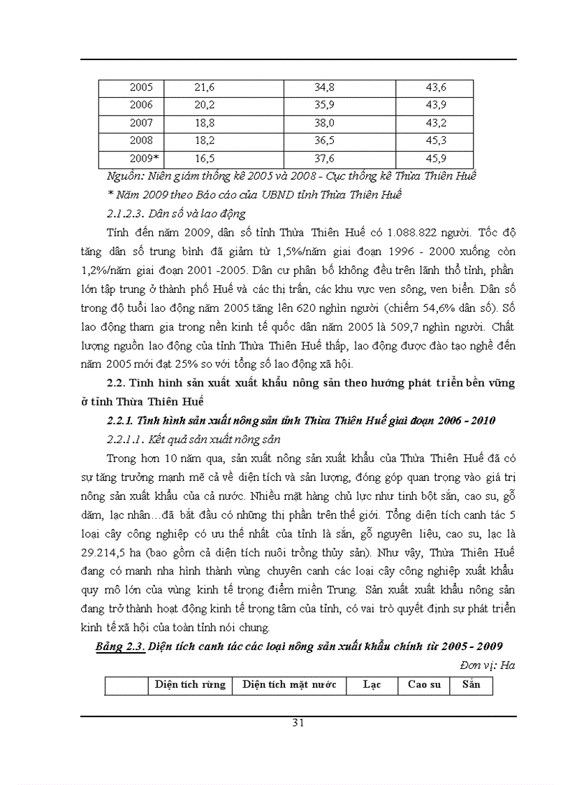 image for page Phát triển sản xuất xuất khẩu nông sản theo hướng phát triển bền vững trong tiến trình công nghiệp hóa hiện đại hóa ở tỉnh Thừa Thiên Huế