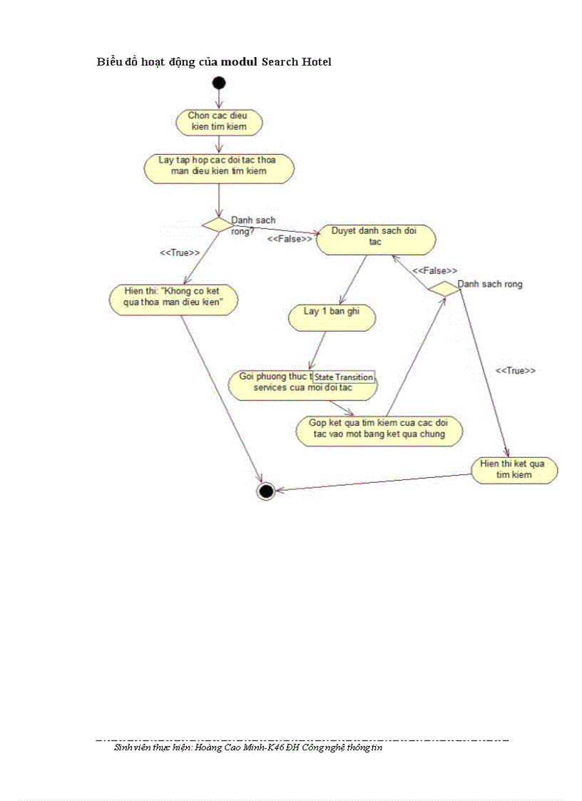 image for page Xây dựng ứng dụng tìm kiếm thông tin du lịch sử dụng Webservices