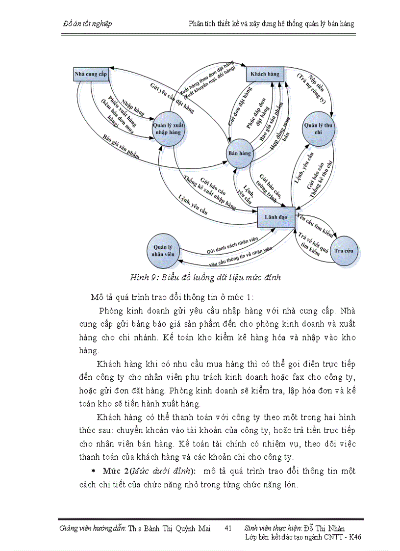 image for page Phân tích thiết kế và xây dựng hệ thống quản lý bán hàng