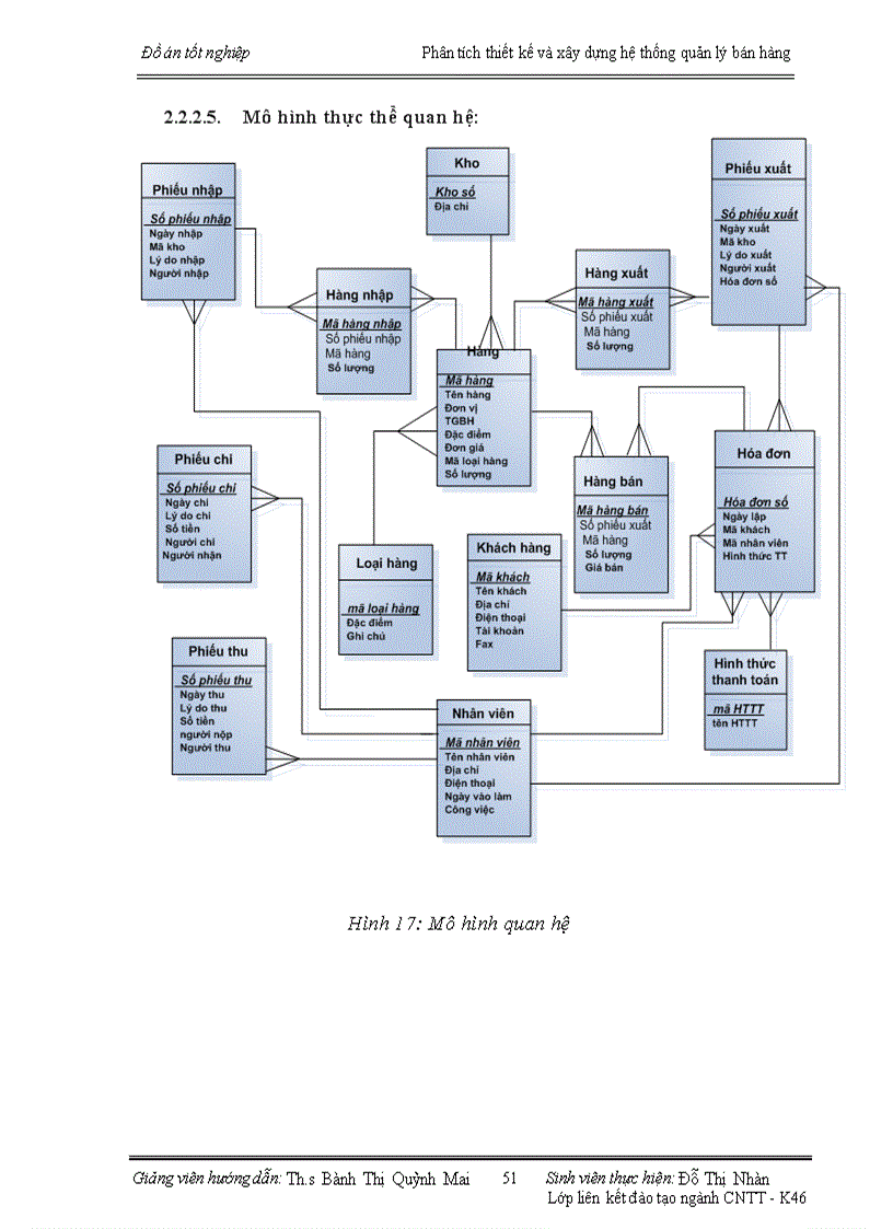 image for page Phân tích thiết kế và xây dựng hệ thống quản lý bán hàng