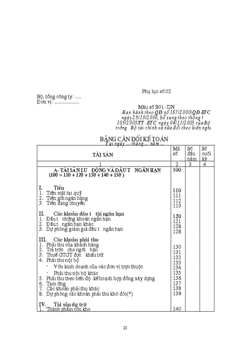 image for page Tổng quan về bảng cân đối kế toán