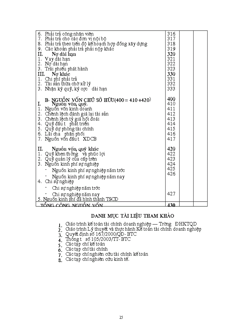 image for page Tổng quan về bảng cân đối kế toán