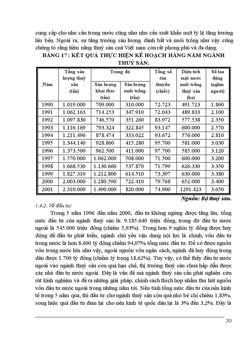 image for page Nghiên cứu những vấn đề lý luận và thực tiễn liên quan đến khả năng xuất khẩu thuỷ sản Việt Nam sang thị trường Mỹ