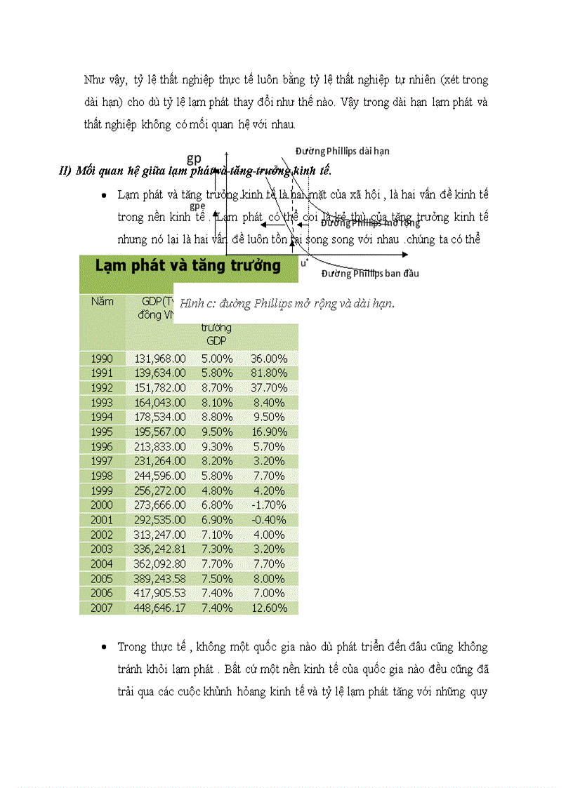 image for page Phân tích mối quan hệ thất nghiệp lạm phát và tốc độ tăng trưởng kinh tế đồng thời minh họa trên số liệu thực tế của Việt Nam những năm gần đây