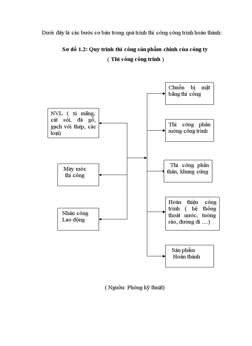 image for page Thực trạng công tác kế toán tiền lương và các khoản trích theo lương kế toán thanh toán tại Công ty cổ phần xây dựng Sông Hồng 26