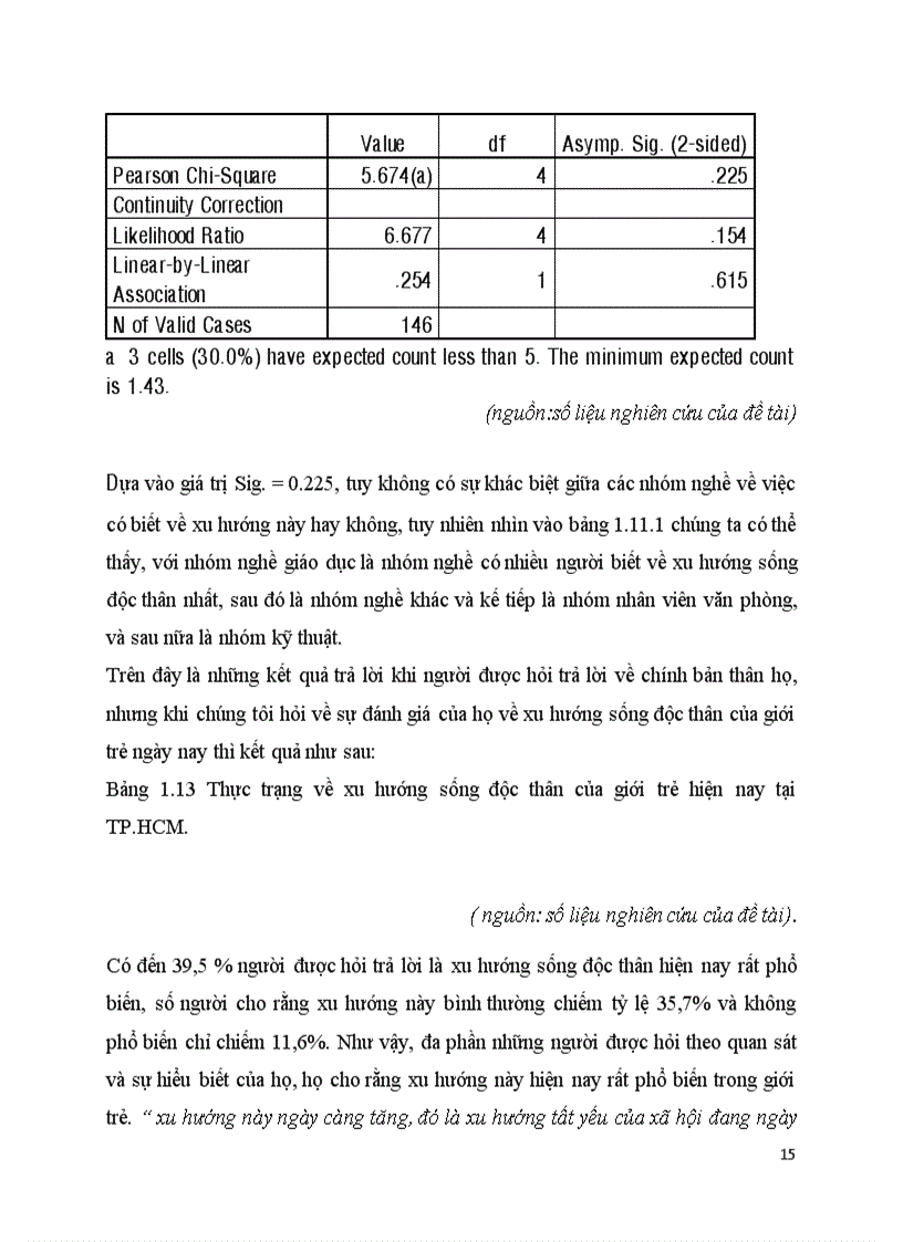 image for page Xu hướng sống độc thân ở TP Hồ Chí Minh