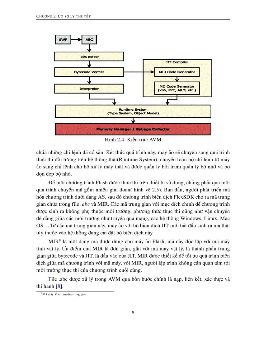 image for page Kỹ thuật xây dựng đồ họa 3d dựa trên công nghệ flash dành cho thiết bị nhúng
