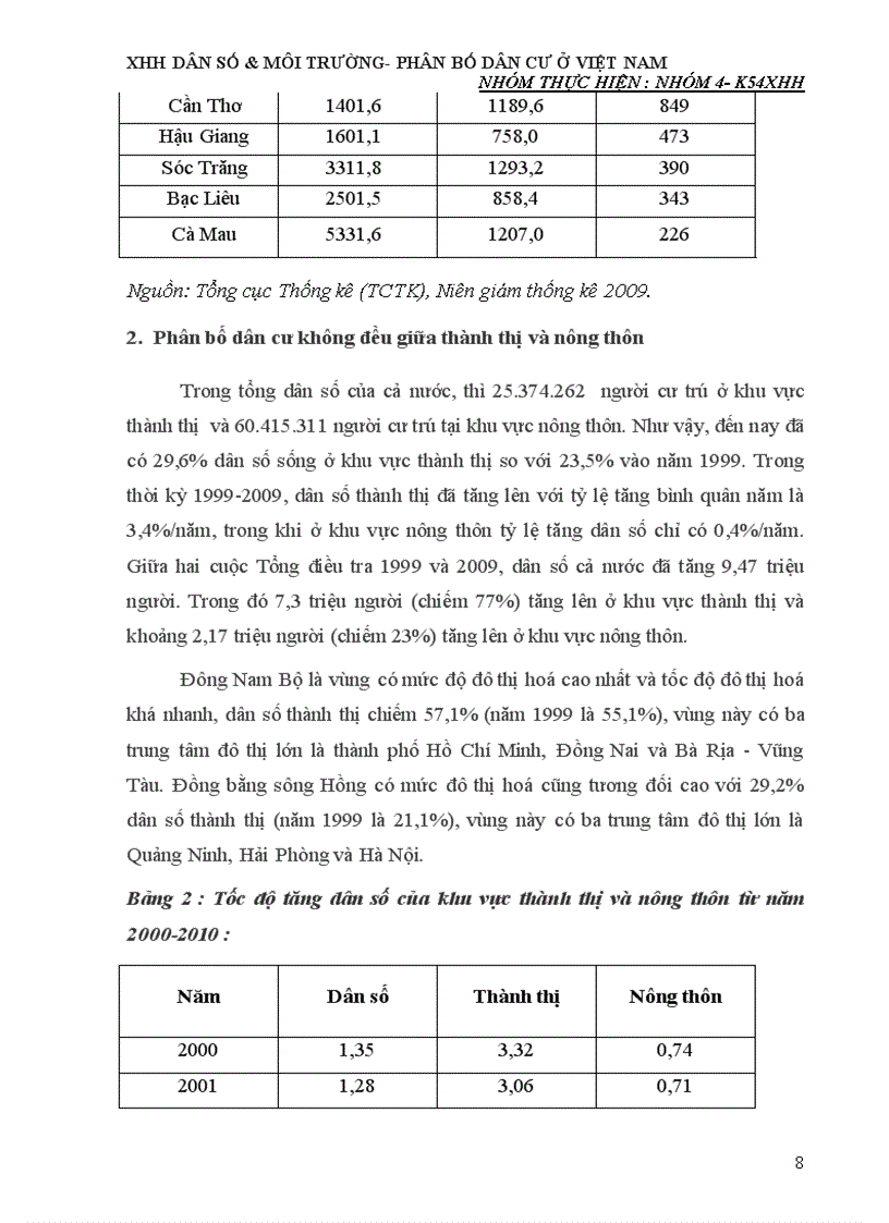 image for page Thực trạng phân bố dân cư ở Việt Nam nhân tố tác động và ảnh hưởng của nó tới sự phát triển kinh tế xã hội ở nước ta