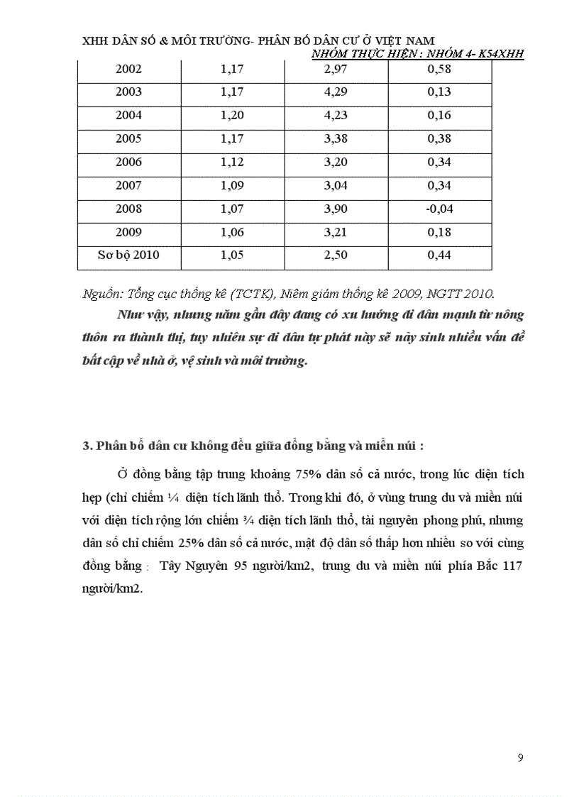 image for page Thực trạng phân bố dân cư ở Việt Nam nhân tố tác động và ảnh hưởng của nó tới sự phát triển kinh tế xã hội ở nước ta